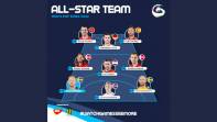 Aleix Gomez incluído el All Star Team del Europeo. Gottfridsson MVP