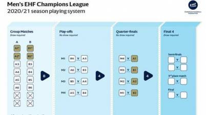 Cambios en la Champions League a partir de 2020. Partidos entre semana